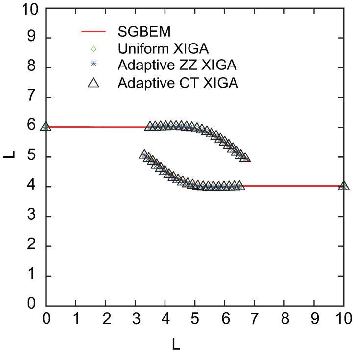 Figure 32