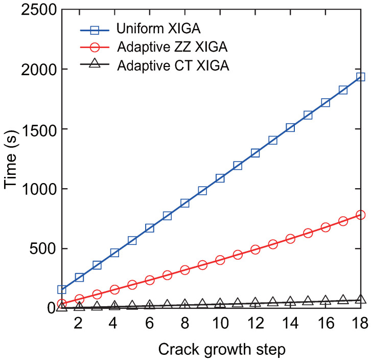 Figure 33