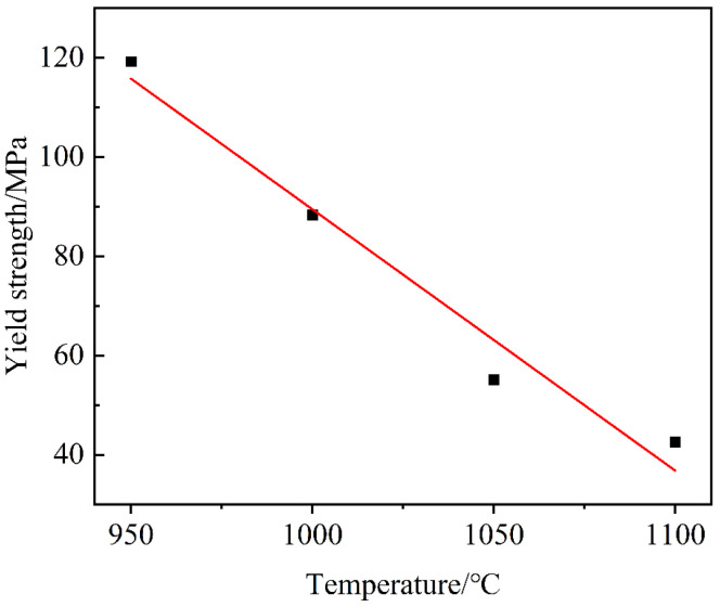Figure 8