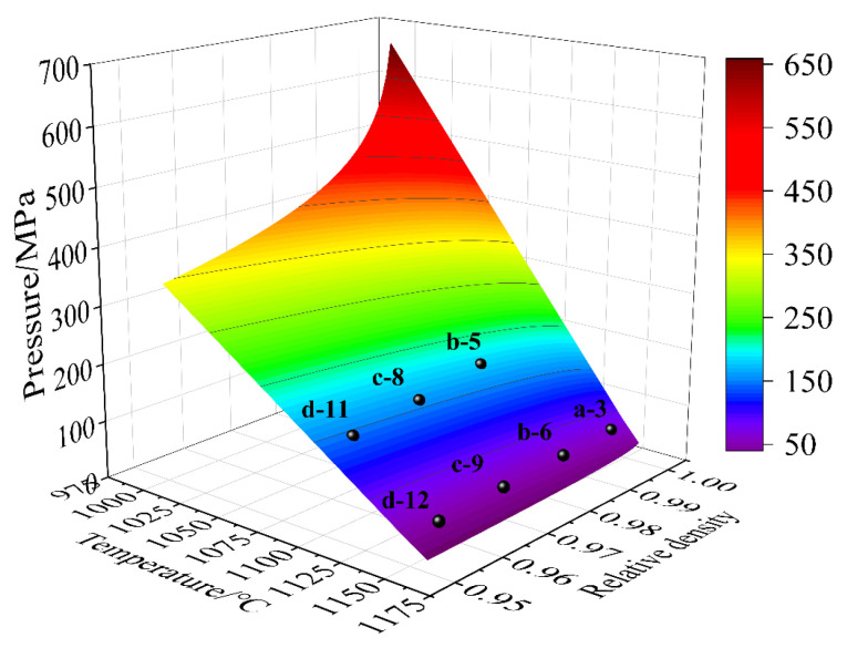 Figure 9