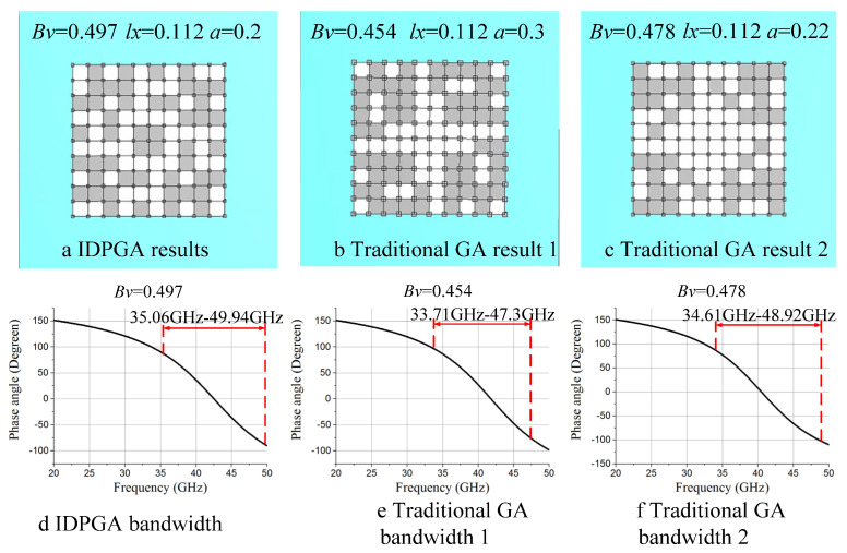 Figure 12