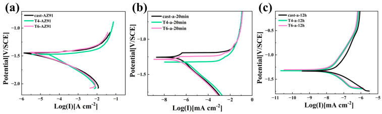 Figure 8