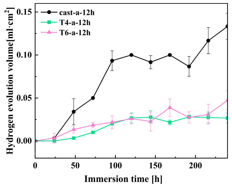 Figure 11