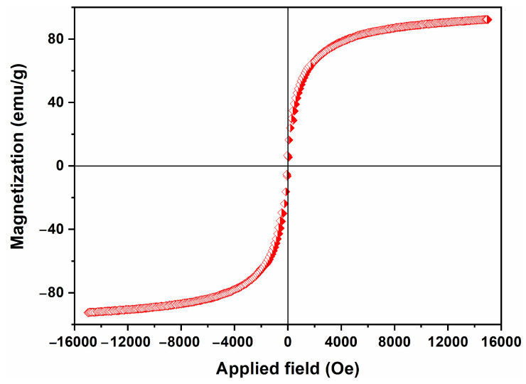 Figure 11