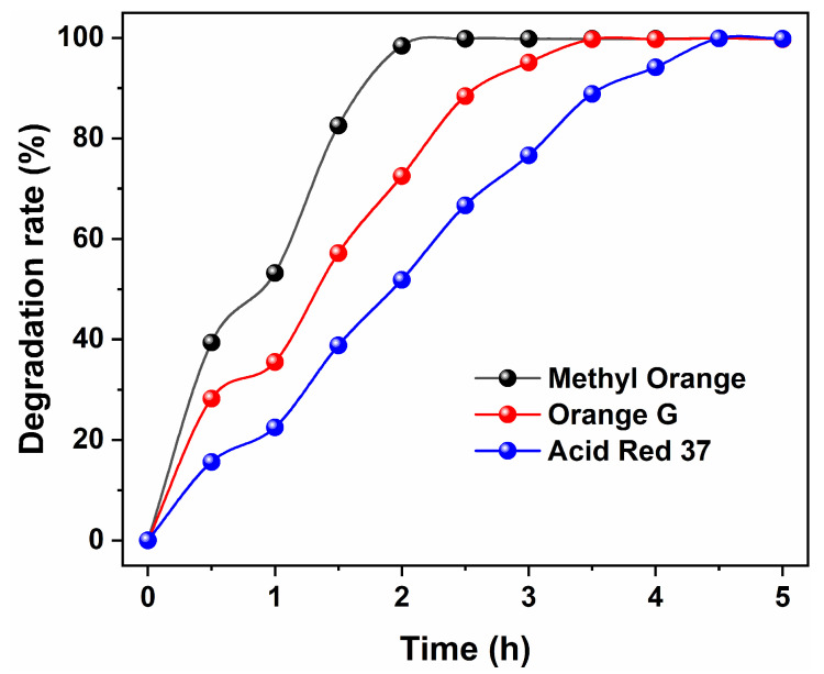 Figure 13