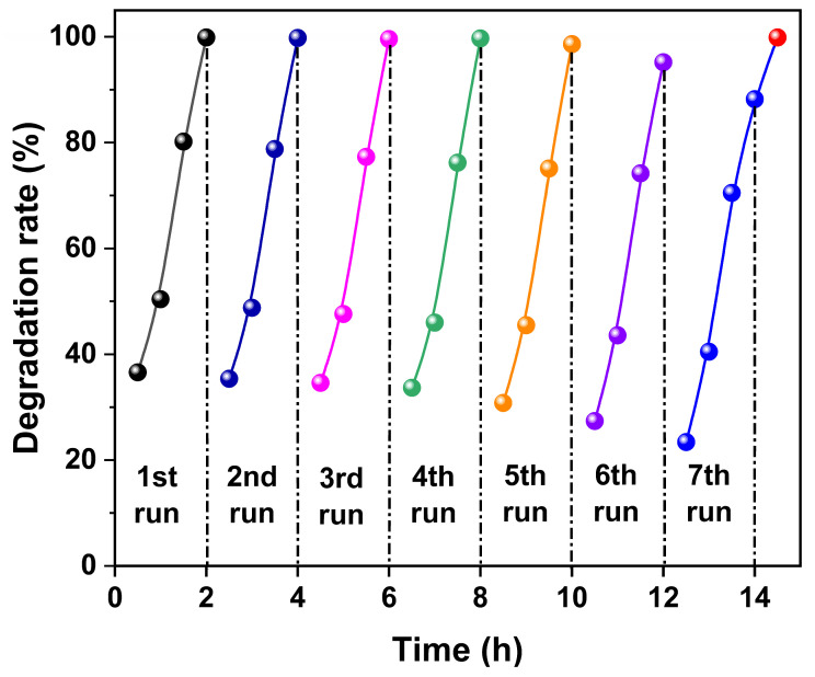 Figure 15