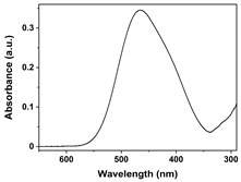 Figure 18