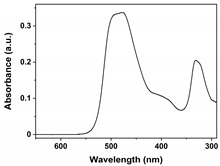 Figure 21
