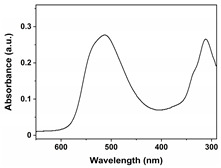 Figure 24