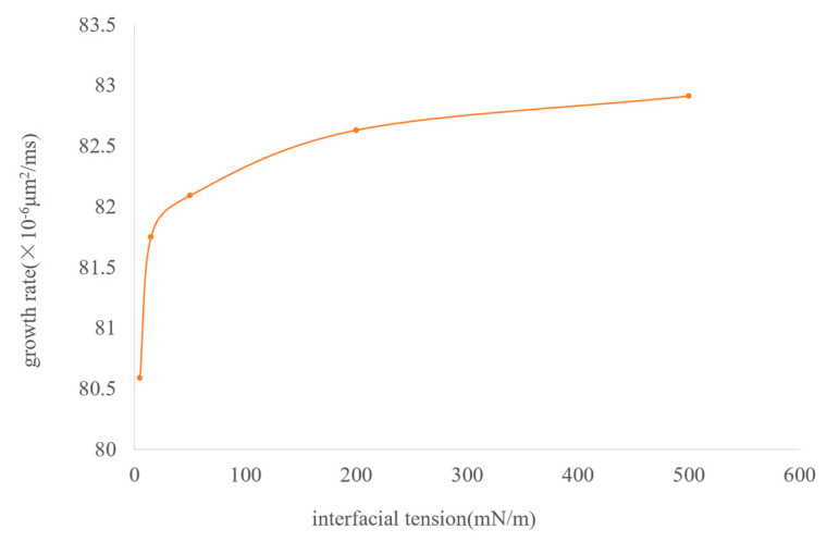 Figure 18