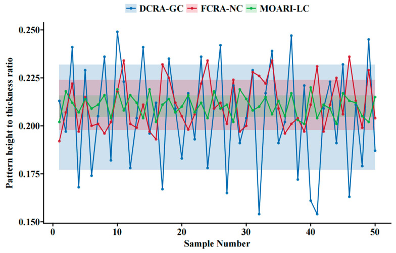 Figure 11