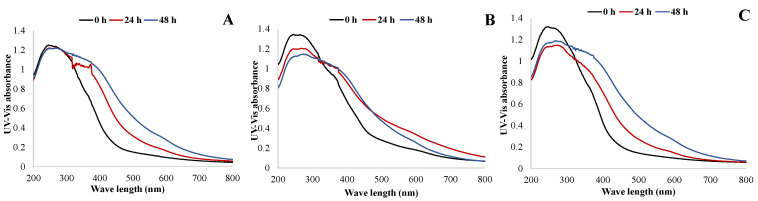 Figure 15