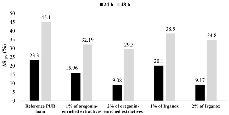 Figure 16