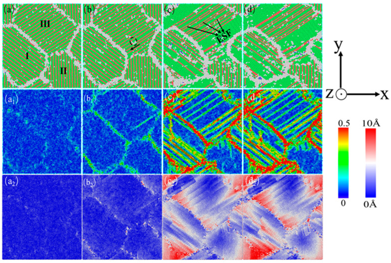 Figure 21