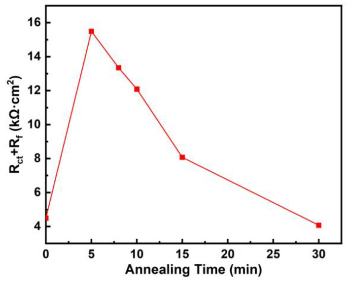 Figure 9