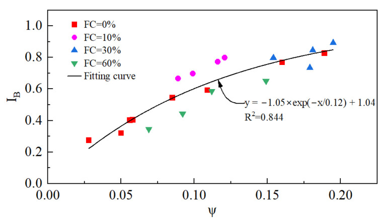 Figure 20