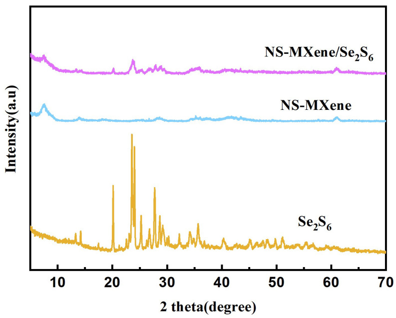 Figure 5