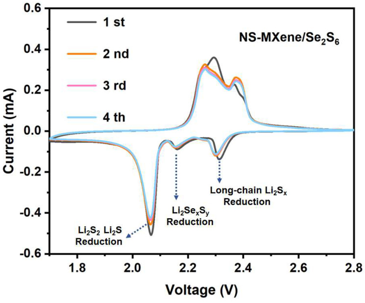 Figure 7