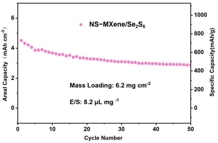 Figure 9