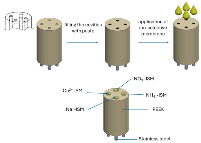 Figure 11