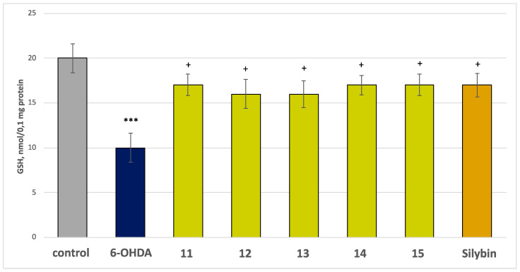 Figure 7