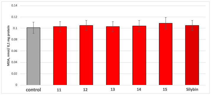 Figure 11