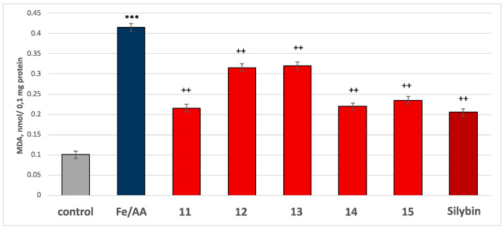 Figure 12