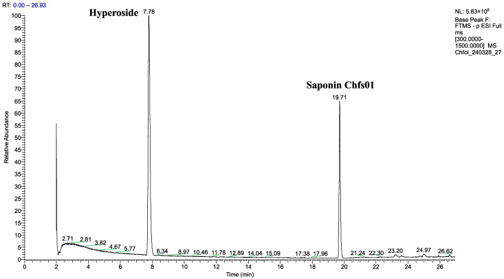 Figure 13