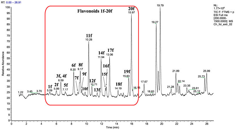 Figure 14