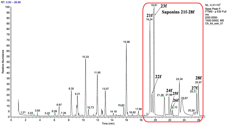 Figure 15