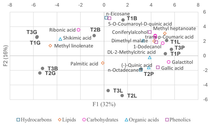 Figure 13