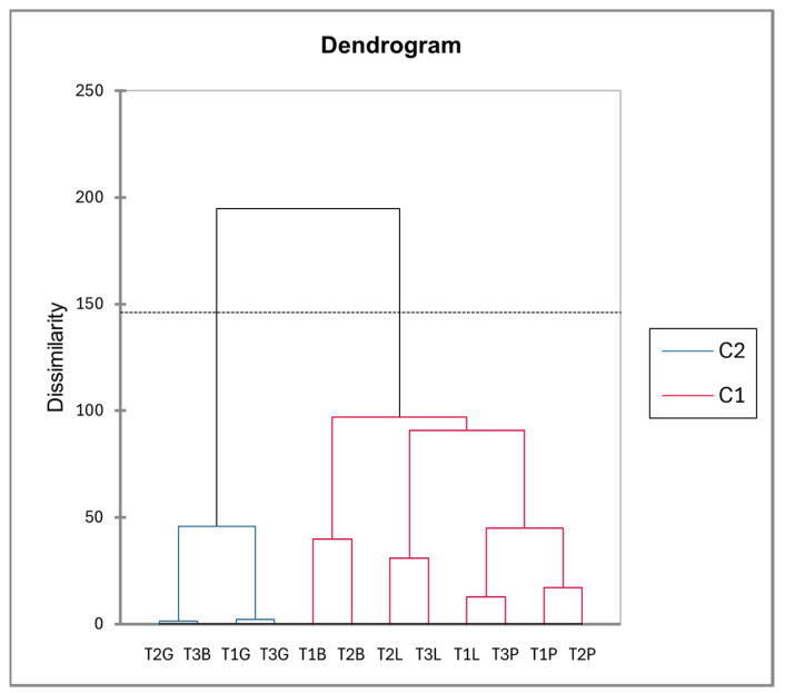 Figure 14
