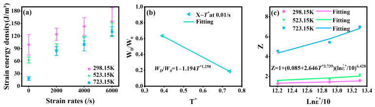 Figure 8