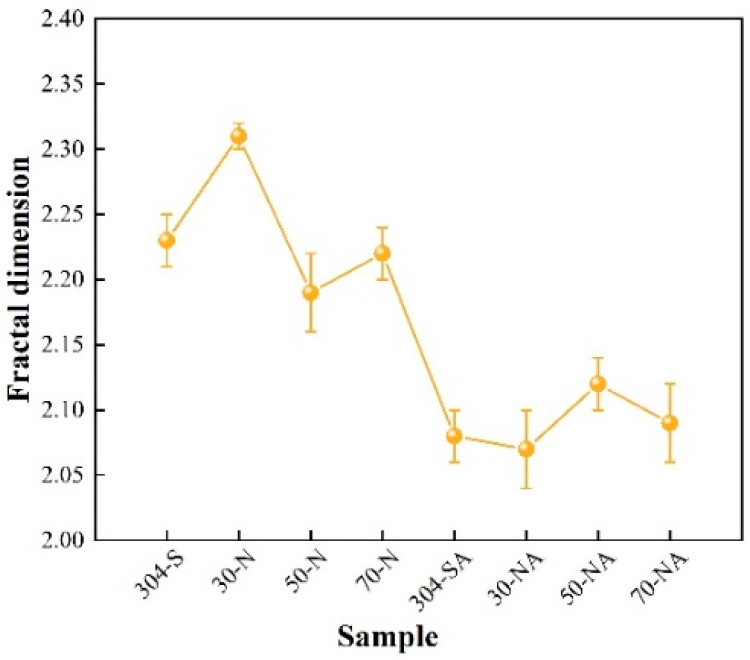 Figure 9
