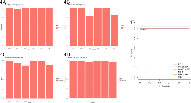 Figure 4