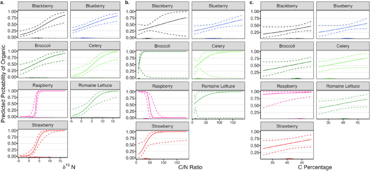 Figure 19