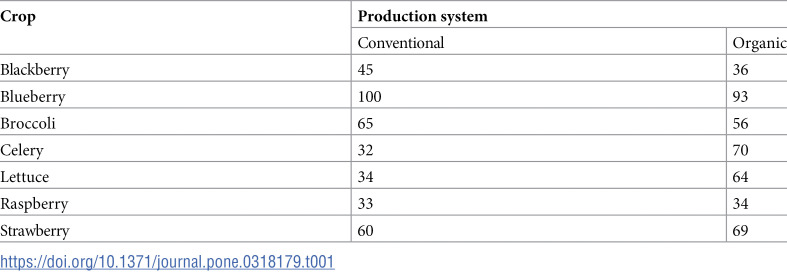 Figure 20