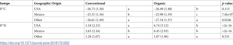 Figure 21