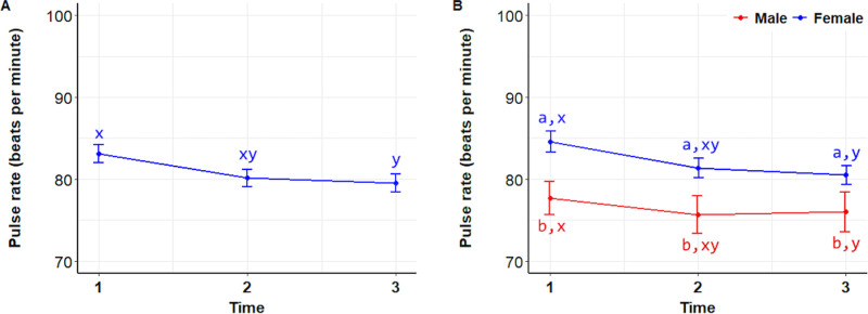 Figure 17