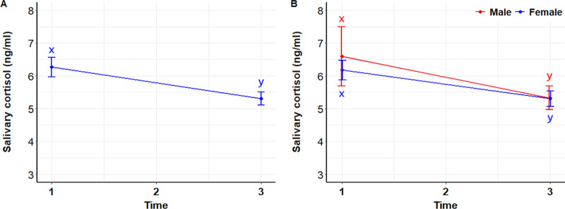 Figure 18