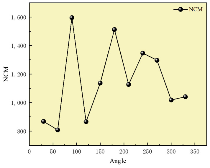 Figure 14