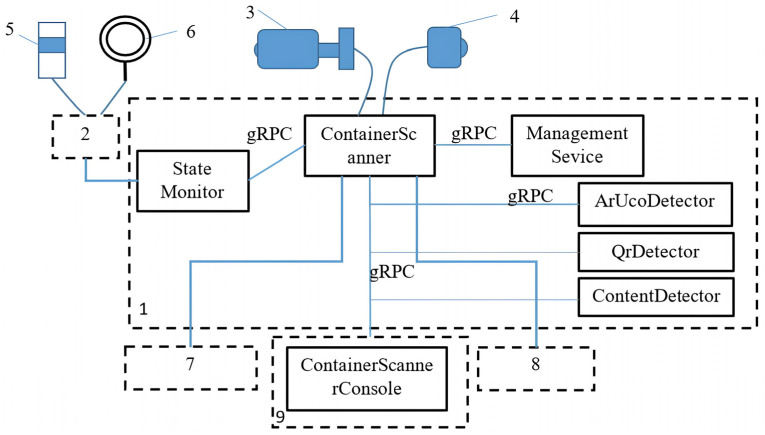 Figure 5