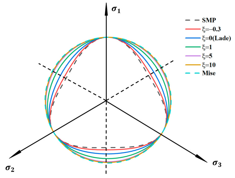 Figure 19