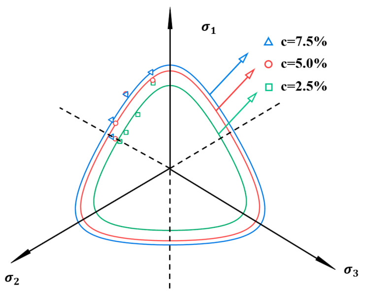 Figure 20