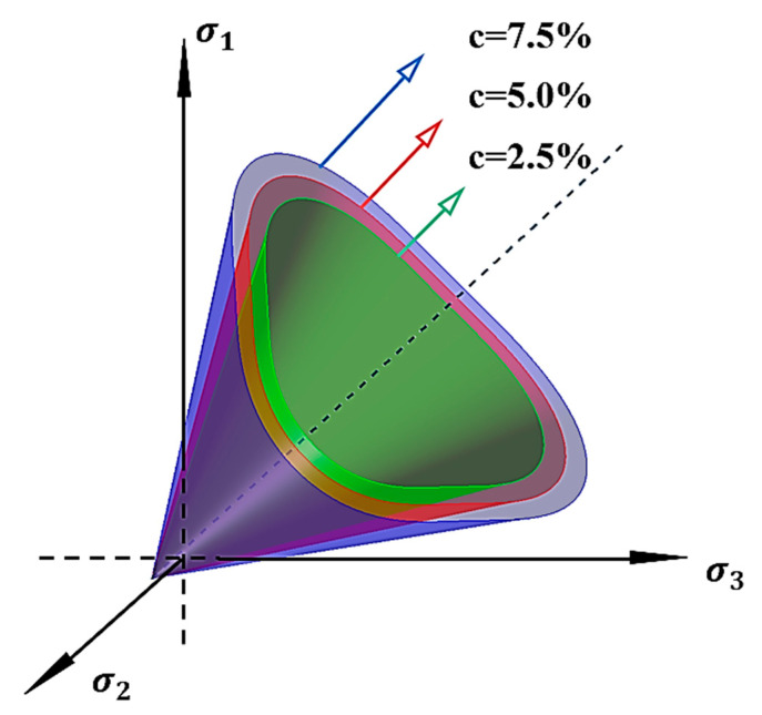Figure 21