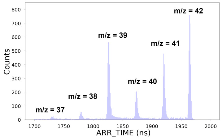 Figure 12