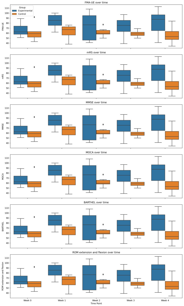 Figure 12