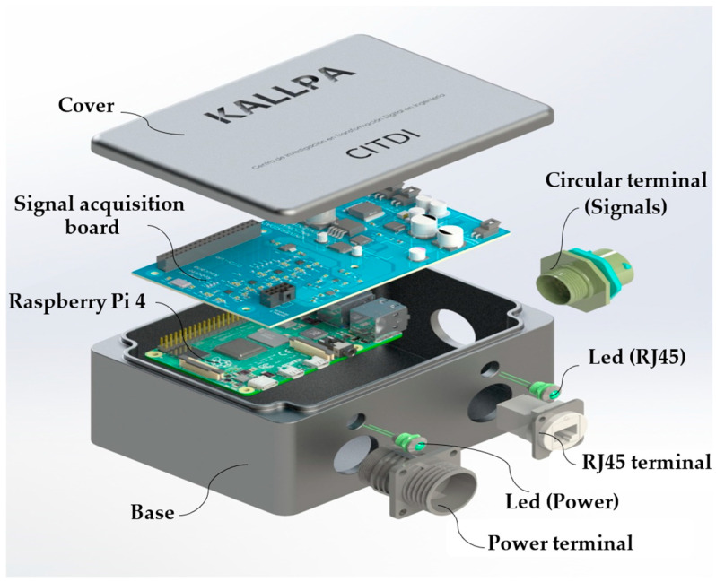 Figure 6