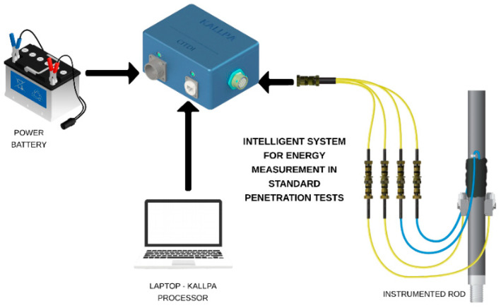 Figure 11
