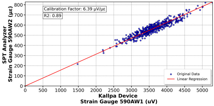 Figure 17
